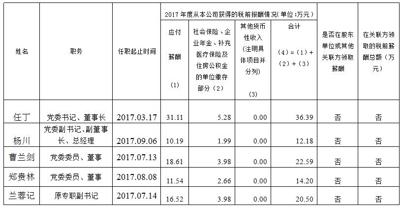 新利体育集团总部薪酬公示（2017年度）