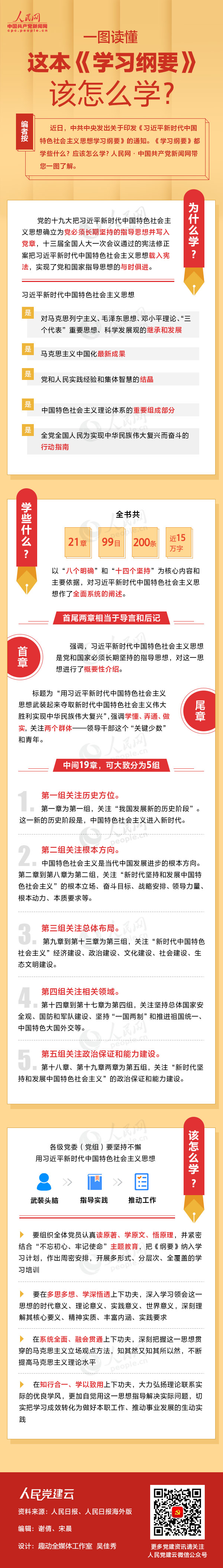 一图读懂这本《学习纲要》该怎么学？？？？？