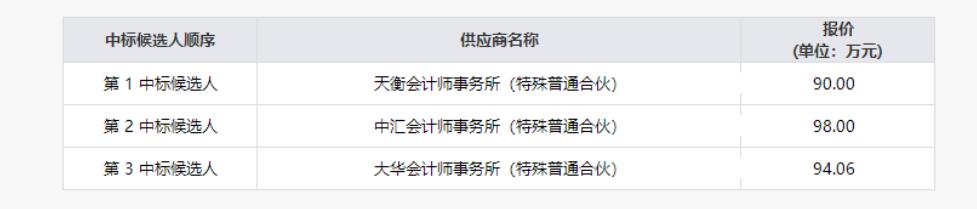 新利体育清产核资专项财务审计效劳项目效果公示