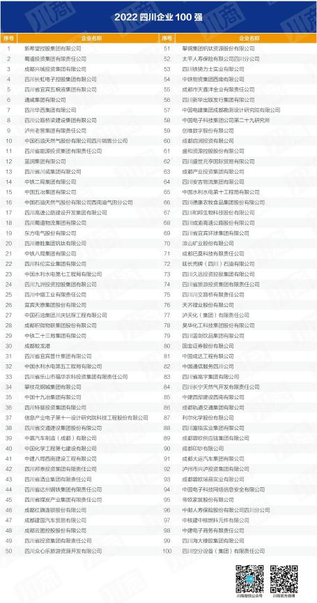 四川省新利体育集团入列全省百强企业 以高质量生长推动加速建设一流文旅集团 - 新利体育