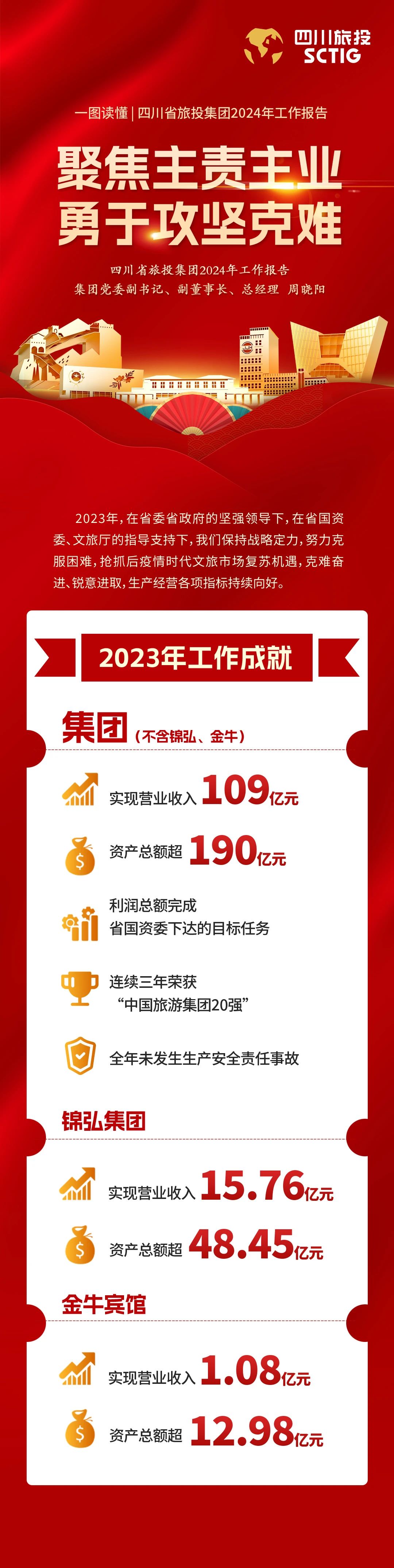 四川省新利体育集团2024年岁情报告 - 新利体育