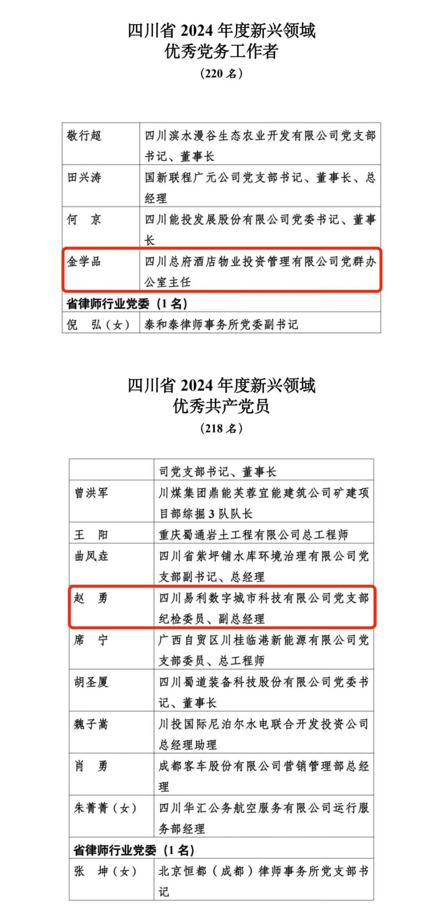 喜报！2024年度新兴领域“两优一先”表扬出炉，，，，，，省新利体育集团2人上榜